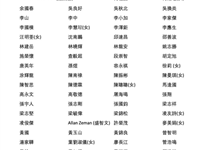 李嘉诚、李泽钜、陈智思、林建岳等一批潮籍人士荣任香港行政长官选举参选人李家超主席团和顾问团成员