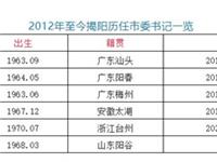 10年来揭阳市先后迎来六任市委书记，多人晋升省部级