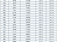 广东21个地级市市委书记最新名单 4名来自潮汕